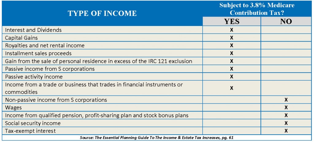 chart 3
