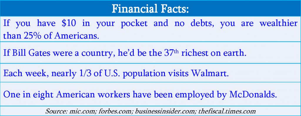 financial fun facts