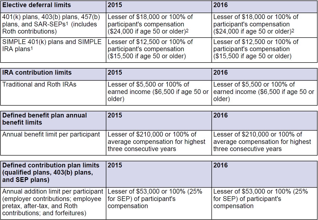 Retirement Numbers 1