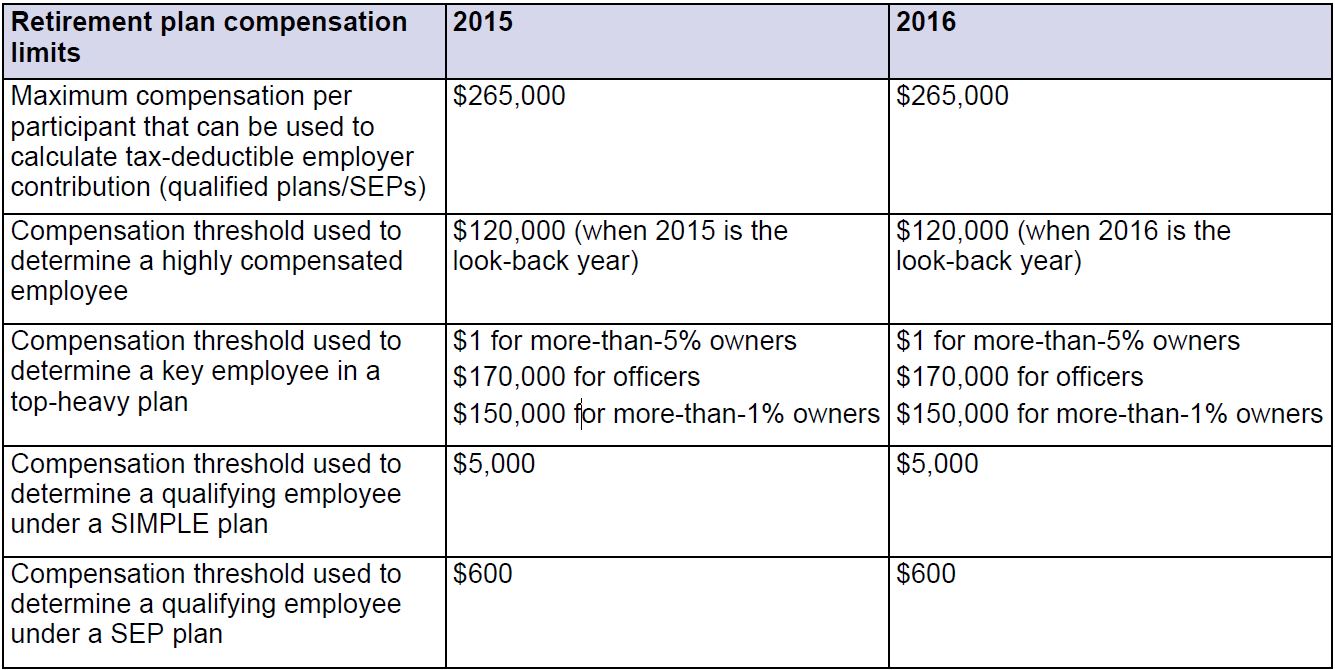 Retirement Numbers 2