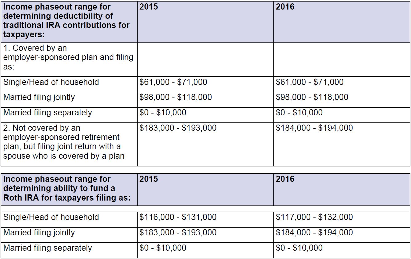 Retirement Numbers 3